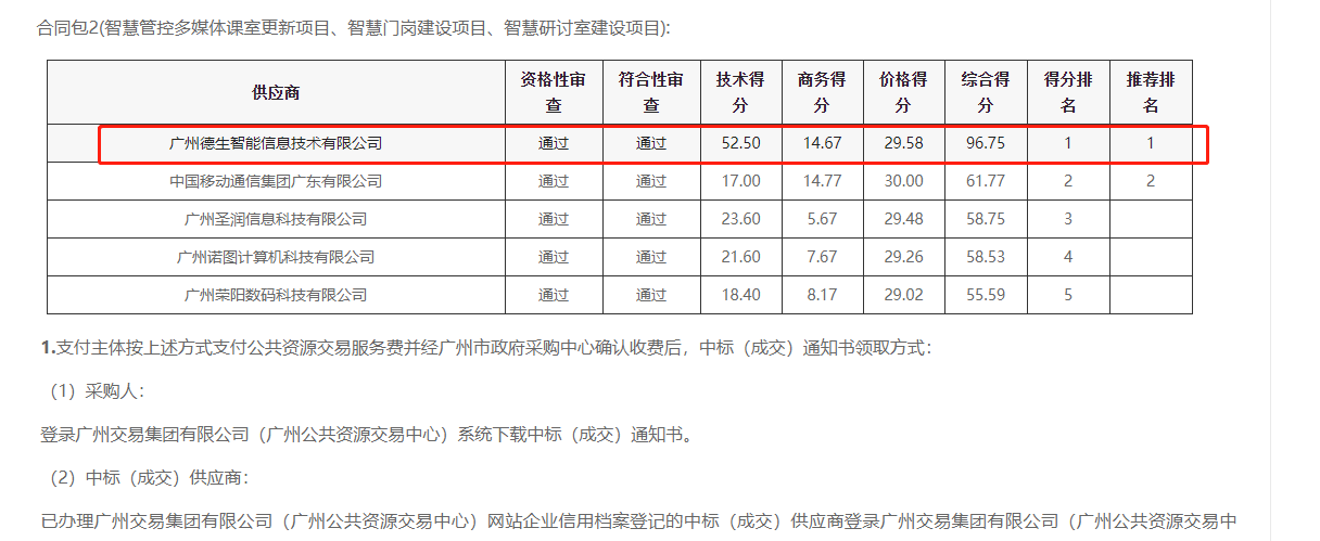 公海gh555000aa喜提大标！ 智慧校园一卡通，助力广州市技师学院校园信息化建设